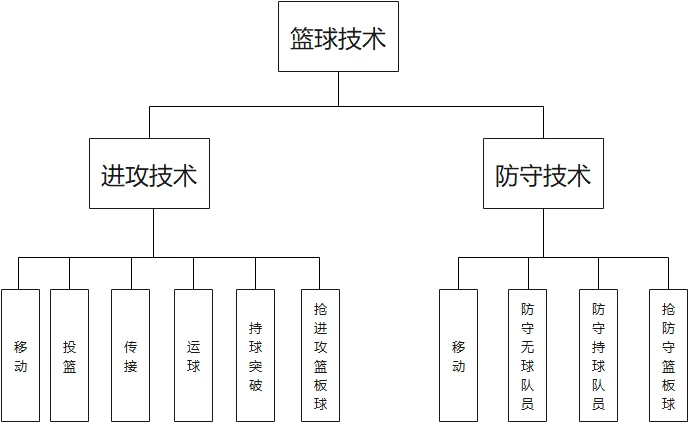 学校篮球队训练受伤谁负责_1